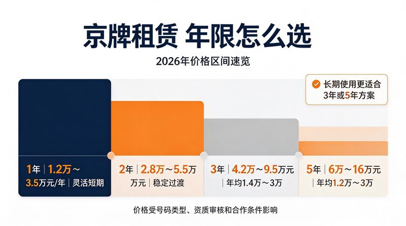个人名下京牌转让新规